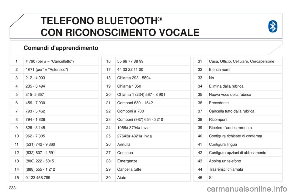PEUGEOT 4008 2017 Manuale duso (in Italian) 238
4008_it_Chap10a_Mitsu3_ed01-2016
TELEFONO BLUETOOTH®
CON
RICONOSCIMENTO
VOCALE
Comandi d'apprendimento
1 # 790 (per # = "Cancelletto")
2 * 671
(per* = "Asterisco")
3 PEUGEOT 4008 2017 Manuale duso (in Italian) 238
4008_it_Chap10a_Mitsu3_ed01-2016
TELEFONO BLUETOOTH®
CON
RICONOSCIMENTO
VOCALE
Comandi d'apprendimento
1 # 790 (per # = "Cancelletto")
2 * 671
(per* = "Asterisco")
3