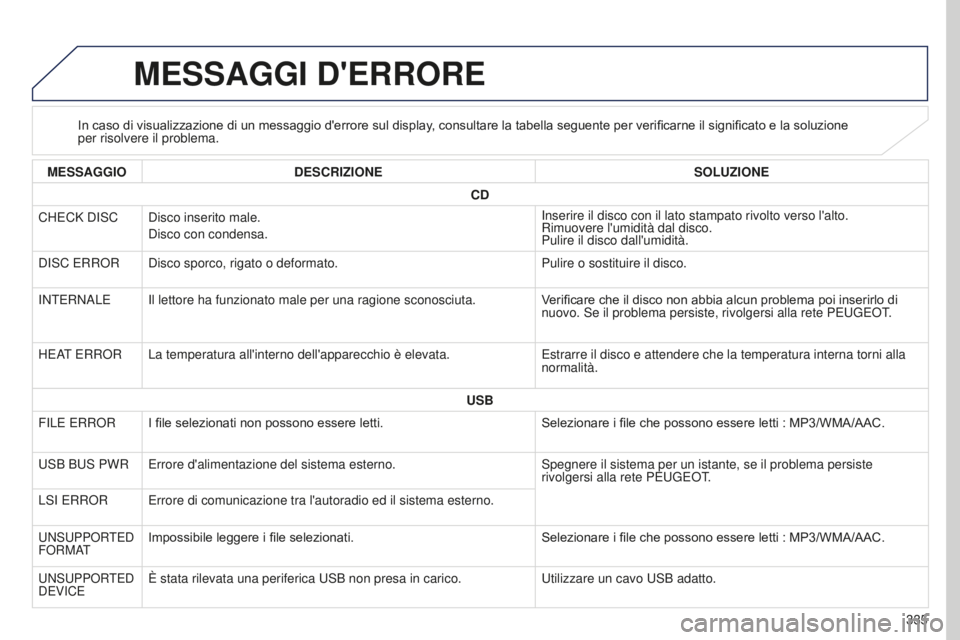 PEUGEOT 4008 2017 Manuale duso (in Italian) 335
4008_it_Chap10d_Mitsu4_ed01-2016
MESSAGGI D'ERRORE
In caso di visualizzazione di un messaggio d'errore sul display, consultare la tabella seguente per verificarne il significato e la soluz PEUGEOT 4008 2017 Manuale duso (in Italian) 335
4008_it_Chap10d_Mitsu4_ed01-2016
MESSAGGI D'ERRORE
In caso di visualizzazione di un messaggio d'errore sul display, consultare la tabella seguente per verificarne il significato e la soluz