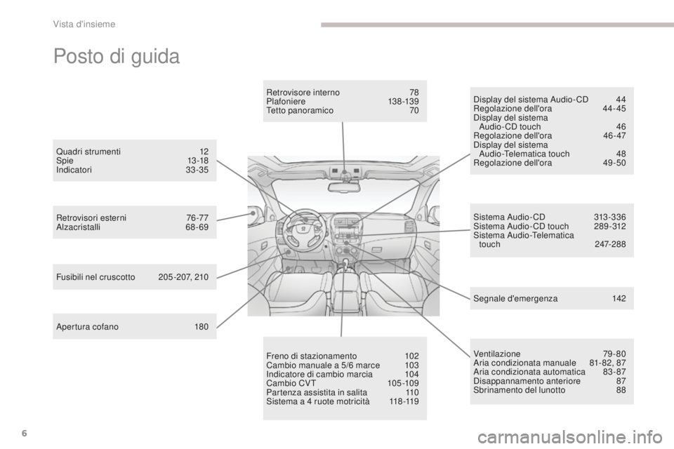 PEUGEOT 4008 2017 Manuale duso (in Italian) 6
4008_it_Chap00b_vue-ensemble_ed01-2016
Posto di guida
Apertura cofano 180
Retrovisori esterni
7
6 -77
Alzacristalli
6
8- 69Retrovisore interno
7
8
Plafoniere
13
8 -13 9
Tetto panoramico
7
PEUGEOT 4008 2017 Manuale duso (in Italian) 6
4008_it_Chap00b_vue-ensemble_ed01-2016
Posto di guida
Apertura cofano 180
Retrovisori esterni
7
6 -77
Alzacristalli
6
8- 69Retrovisore interno
7
8
Plafoniere
13
8 -13 9
Tetto panoramico
7