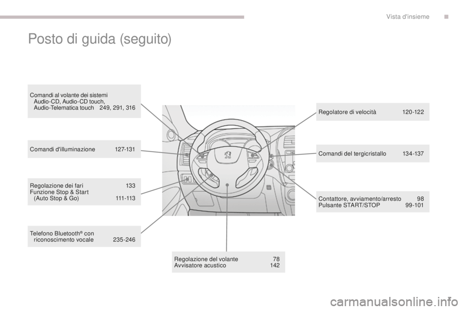 PEUGEOT 4008 2017  Manuale duso (in Italian) 7
4008_it_Chap00b_vue-ensemble_ed01-2016
Regolazione dei fari 133
Funzione Stop & Start  
(Auto Stop & Go)
 
1
 11-113
Regolazione del volante
 7

8
Avvisatore acustico
 1

42Regolatore di velocità
 