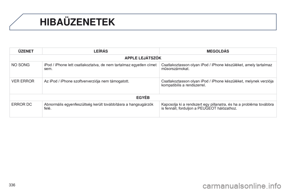 PEUGEOT 4008 2017 Kezelési útmutató (in Hungarian) 336
4008_hu_Chap10d_Mitsu4_ed01-2016
HIBAÜZENETEK
ÜZENETLEÍRÁS MEGOLDÁS
APPLE LEJÁTSZÓK
NO SON
g
iPod / iPhone lett csatlakoztatva, de nem tartalmaz egyetlen címet
sem. Csatlakoztasson olyan PEUGEOT 4008 2017 Kezelési útmutató (in Hungarian) 336
4008_hu_Chap10d_Mitsu4_ed01-2016
HIBAÜZENETEK
ÜZENETLEÍRÁS MEGOLDÁS
APPLE LEJÁTSZÓK
NO SON
g
iPod / iPhone lett csatlakoztatva, de nem tartalmaz egyetlen címet
sem. Csatlakoztasson olyan