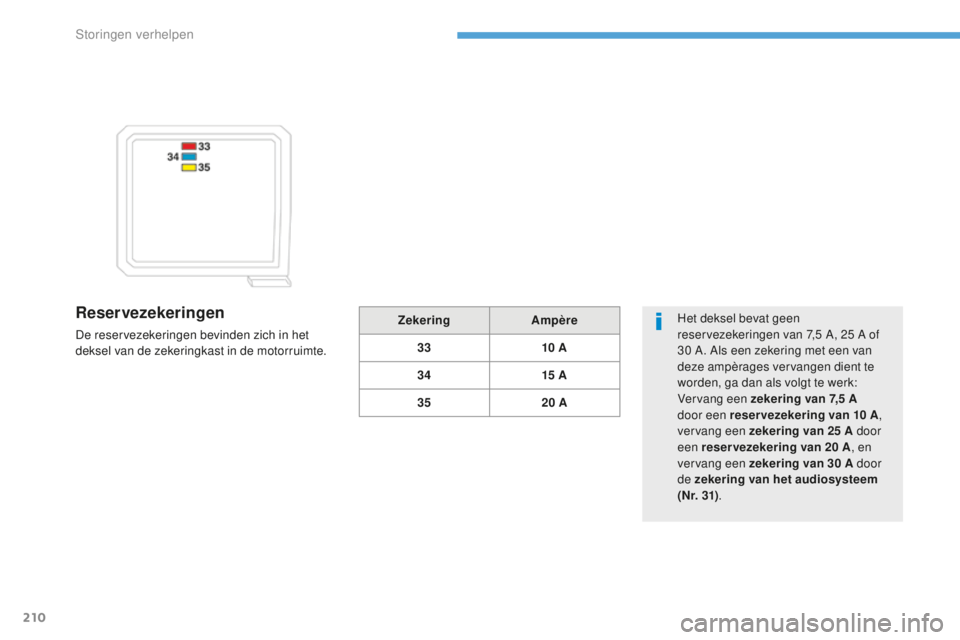 PEUGEOT 4008 2017  Instructieboekje (in Dutch) 210
4008_nl_Chap08_En-cas-de panne_ed01-2016
Reservezekeringen
De reservezekeringen bevinden zich in het 
deksel van de zekeringkast in de motorruimte.Het deksel bevat geen 
reservezekeringen van 7,5
