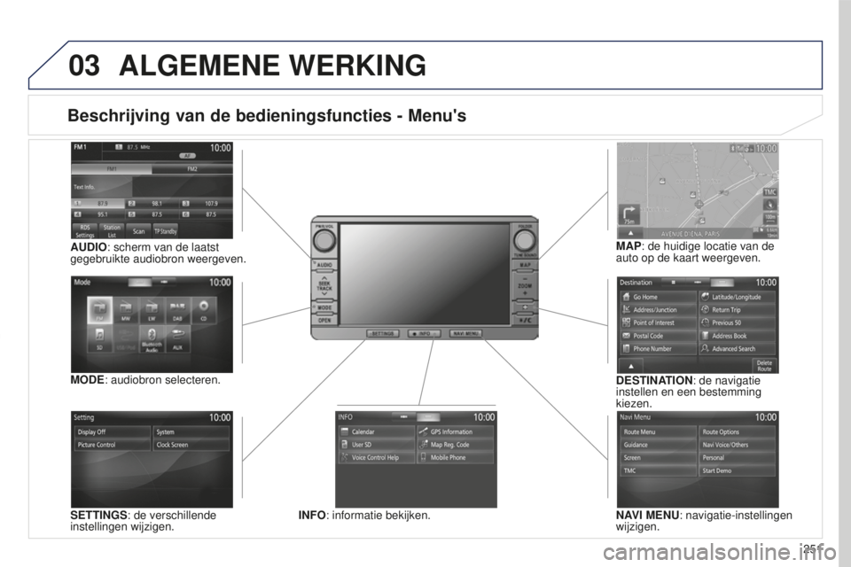 PEUGEOT 4008 2017  Instructieboekje (in Dutch) 03
251
4008_NL_CHAP10B_MITSU6_ED01-2016
Beschrijving van de bedieningsfuncties - Menu's
SETTINGS: de verschillende 
instellingen wijzigen. DESTINATION: de navigatie 
instellen en een bestemming 
k