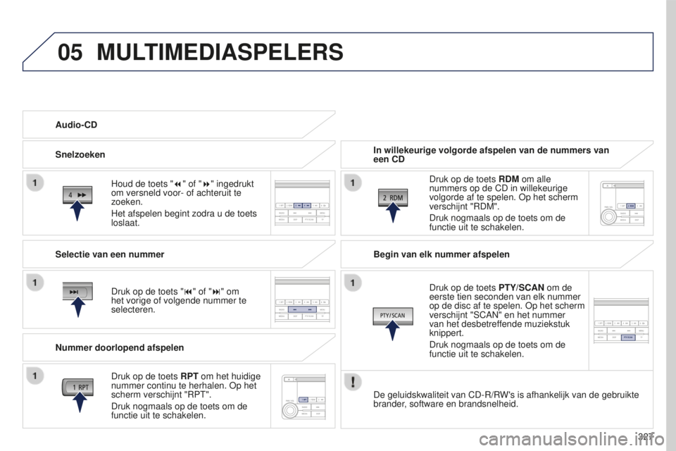 PEUGEOT 4008 2017 Instructieboekje (in Dutch) 05
327
4008_nl_Chap10d_Mitsu4_ed01-2016
MULTIMEDIASPELERS
In willekeurige volgorde afspelen van de nummers van
een CDDruk op de toets RDM om alle
nummers op de CD in willekeurige
volgorde af te spe PEUGEOT 4008 2017 Instructieboekje (in Dutch) 05
327
4008_nl_Chap10d_Mitsu4_ed01-2016
MULTIMEDIASPELERS
In willekeurige volgorde afspelen van de nummers van
een CDDruk op de toets RDM om alle
nummers op de CD in willekeurige
volgorde af te spe