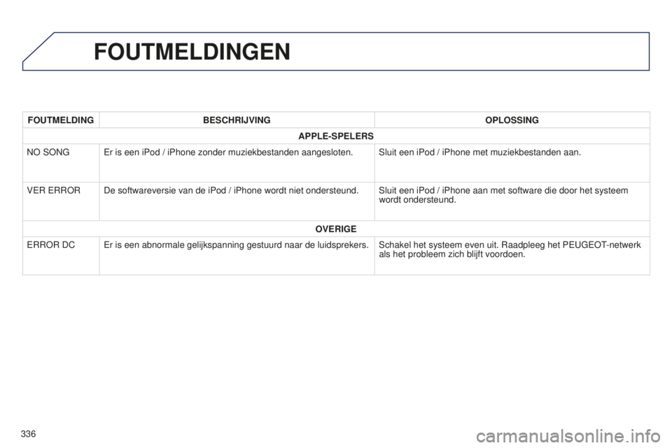 PEUGEOT 4008 2017 Instructieboekje (in Dutch) 336
4008_nl_Chap10d_Mitsu4_ed01-2016
FOUTMELDINGEN
FOUTMELDINGBESCHRIJVING OPLOSSING
APPLE-SPELERS
NO SONG Er is een iPod / iPhone zonder muziekbestanden aangesloten. Sluit een iPod / iPhone met muzie PEUGEOT 4008 2017 Instructieboekje (in Dutch) 336
4008_nl_Chap10d_Mitsu4_ed01-2016
FOUTMELDINGEN
FOUTMELDINGBESCHRIJVING OPLOSSING
APPLE-SPELERS
NO SONG Er is een iPod / iPhone zonder muziekbestanden aangesloten. Sluit een iPod / iPhone met muzie