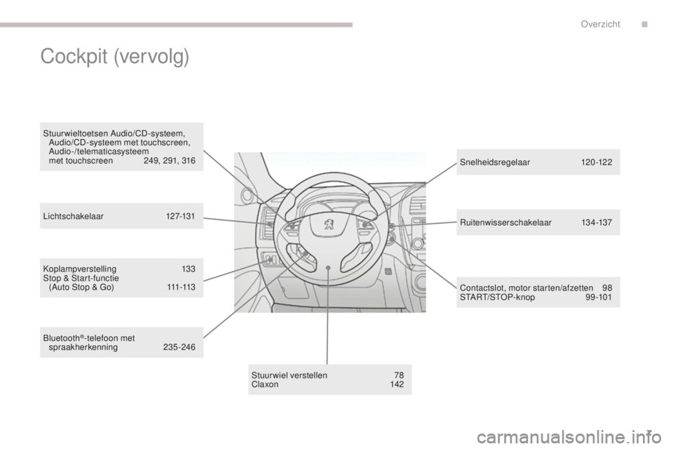 PEUGEOT 4008 2017  Instructieboekje (in Dutch) 7
4008_nl_Chap00b_vue-ensemble_ed01-2016
Koplampverstelling 133
Stop & Start-functie   (Auto Stop & Go)
 
1
 11-113
Stuurwiel verstellen
 7

8
Cla xon
 14

2Snelheidsregelaar
 

120-122
Contactslot, m