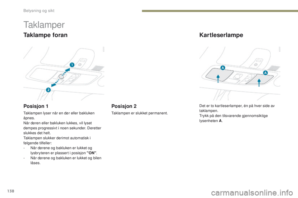 PEUGEOT 4008 2017  Instruksjoner for bruk (in Norwegian) 138
4008_no_Chap05_Eclairage-et-visibilite_ed01-2016
taklamper
Taklampe foran
Posisjon 1
taklampen lyser når en dør eller bakluken 
Ã¥pnes.
Når døren eller bakluken lukkes, vil lyset 
dempes progr PEUGEOT 4008 2017  Instruksjoner for bruk (in Norwegian) 138
4008_no_Chap05_Eclairage-et-visibilite_ed01-2016
taklamper
Taklampe foran
Posisjon 1
taklampen lyser når en dør eller bakluken 
Ã¥pnes.
Når døren eller bakluken lukkes, vil lyset 
dempes progr