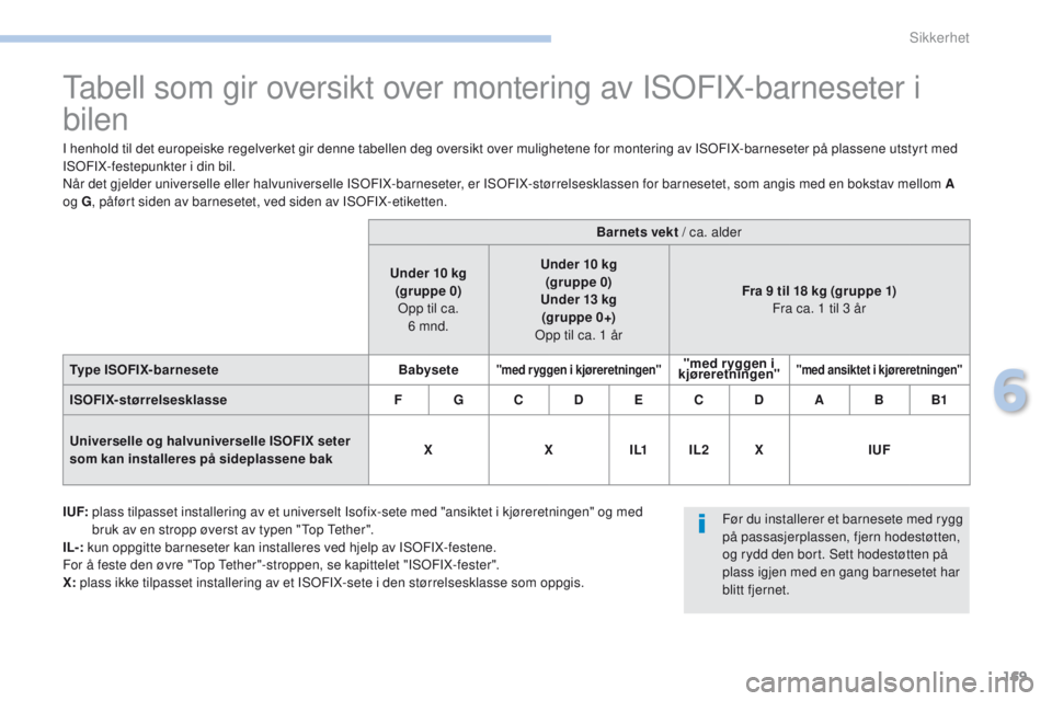 PEUGEOT 4008 2017  Instruksjoner for bruk (in Norwegian) 169
4008_no_Chap06_securite_ed01-2016
tabell som gir oversikt over montering av ISoFIX-barneseter i 
bilen
I henhold til det europeiske regelverket gir denne tabellen deg oversikt over mulighetene for PEUGEOT 4008 2017  Instruksjoner for bruk (in Norwegian) 169
4008_no_Chap06_securite_ed01-2016
tabell som gir oversikt over montering av ISoFIX-barneseter i 
bilen
I henhold til det europeiske regelverket gir denne tabellen deg oversikt over mulighetene for