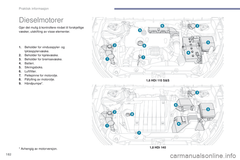 PEUGEOT 4008 2017  Instruksjoner for bruk (in Norwegian) 182
4008_no_Chap07_info-pratiques_ed01-2016
gjør det mulig å kontrollere nivået til forskjellige 
væsker, utskifting av visse elementer.
Dieselmotorer
1. Beholder for vindusspyler- og lyktespylerv PEUGEOT 4008 2017  Instruksjoner for bruk (in Norwegian) 182
4008_no_Chap07_info-pratiques_ed01-2016
gjør det mulig å kontrollere nivået til forskjellige 
væsker, utskifting av visse elementer.
Dieselmotorer
1. Beholder for vindusspyler- og lyktespylerv