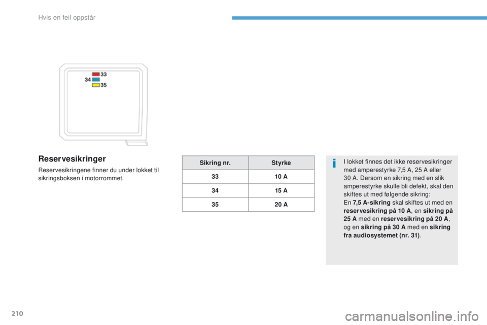 PEUGEOT 4008 2017  Instruksjoner for bruk (in Norwegian) 210
4008_no_Chap08_en-cas-de panne_ed01-2016
Reservesikringer
Reservesikringene finner du under lokket til 
sikringsboksen i motorrommet. I lokket finnes det ikke reservesikringer 
med amperestyrke 7,