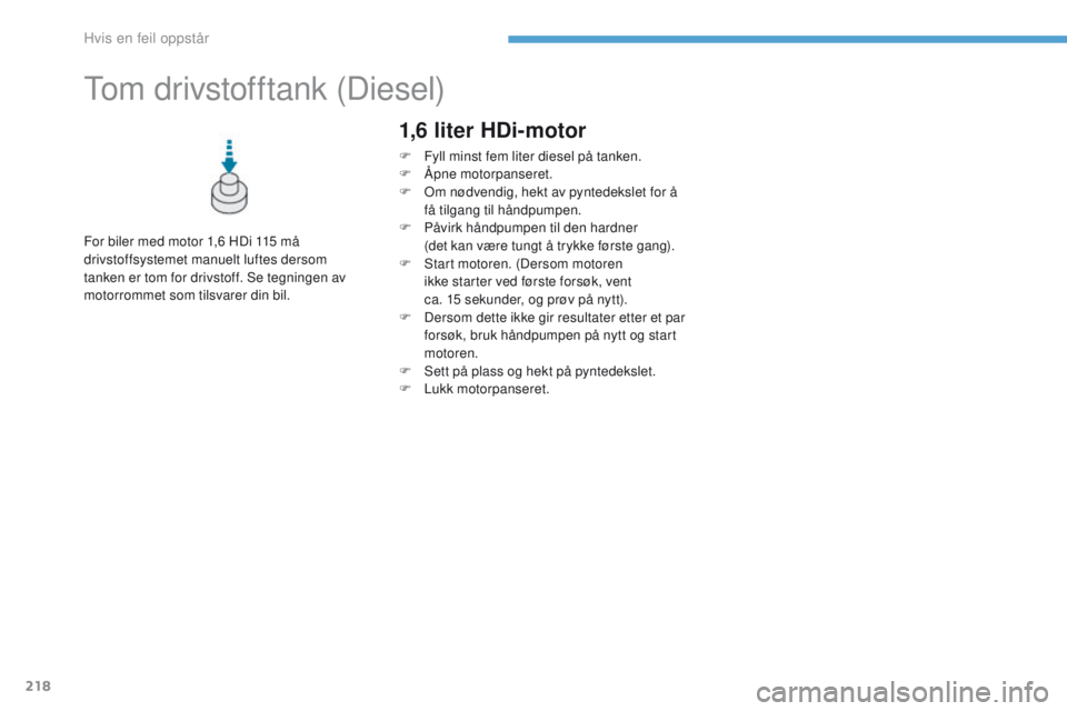 PEUGEOT 4008 2017  Instruksjoner for bruk (in Norwegian) 218
4008_no_Chap08_en-cas-de panne_ed01-2016
tom drivstofftank (Diesel)
For biler med motor 1,6 HDi 115 må 
drivstoffsystemet manuelt luftes dersom 
tanken er tom for drivstoff. Se tegningen av 
moto PEUGEOT 4008 2017  Instruksjoner for bruk (in Norwegian) 218
4008_no_Chap08_en-cas-de panne_ed01-2016
tom drivstofftank (Diesel)
For biler med motor 1,6 HDi 115 må 
drivstoffsystemet manuelt luftes dersom 
tanken er tom for drivstoff. Se tegningen av 
moto