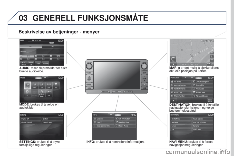 PEUGEOT 4008 2017  Instruksjoner for bruk (in Norwegian) 03
251
4008_NO_CHAP10B_MITSU6_ED01-2016
Beskrivelse av betjeninger - menyer
SETTINGS: brukes til å styre 
forskjellige reguleringer. DESTINATION: brukes til å innstille 
navigasjonsfunksjonen og vel