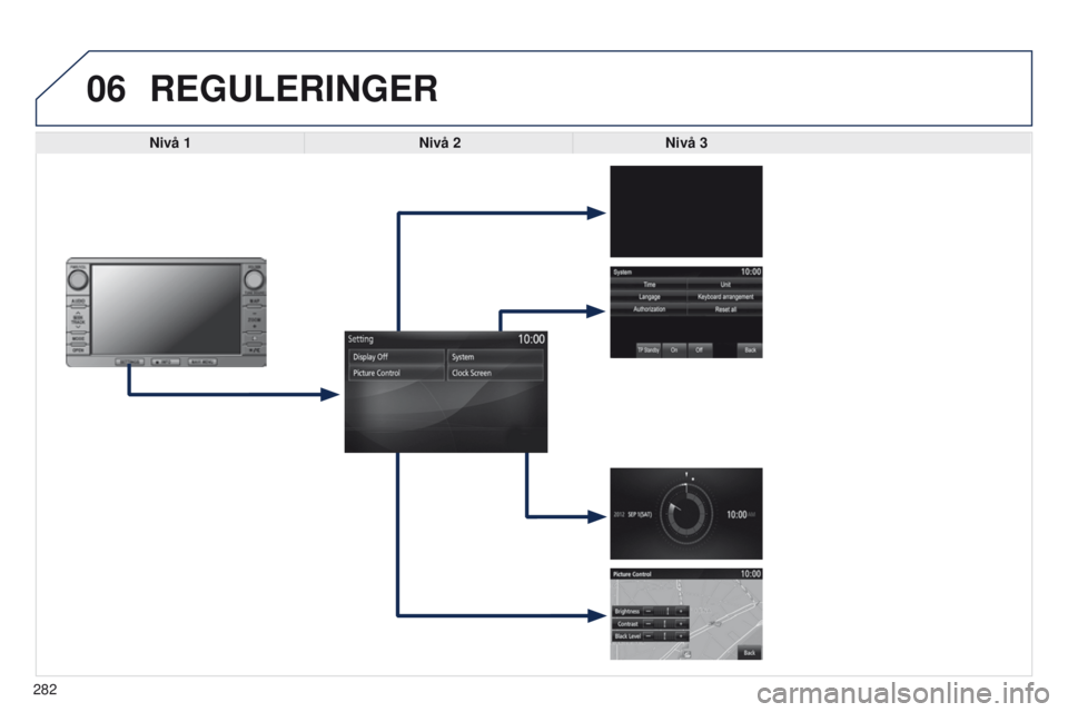 PEUGEOT 4008 2017  Instruksjoner for bruk (in Norwegian) 06
282
4008_NO_CHAP10B_MITSU6_ED01-2016
REGULERINGER
Nivå 1Nivå 2Nivå 3  