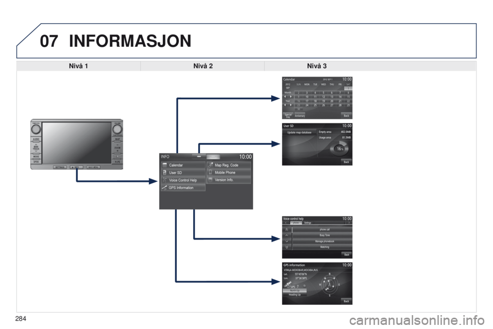 PEUGEOT 4008 2017  Instruksjoner for bruk (in Norwegian) 07
284
4008_NO_CHAP10B_MITSU6_ED01-2016
INFORMASJON
Nivå 1Nivå 2Nivå 3  