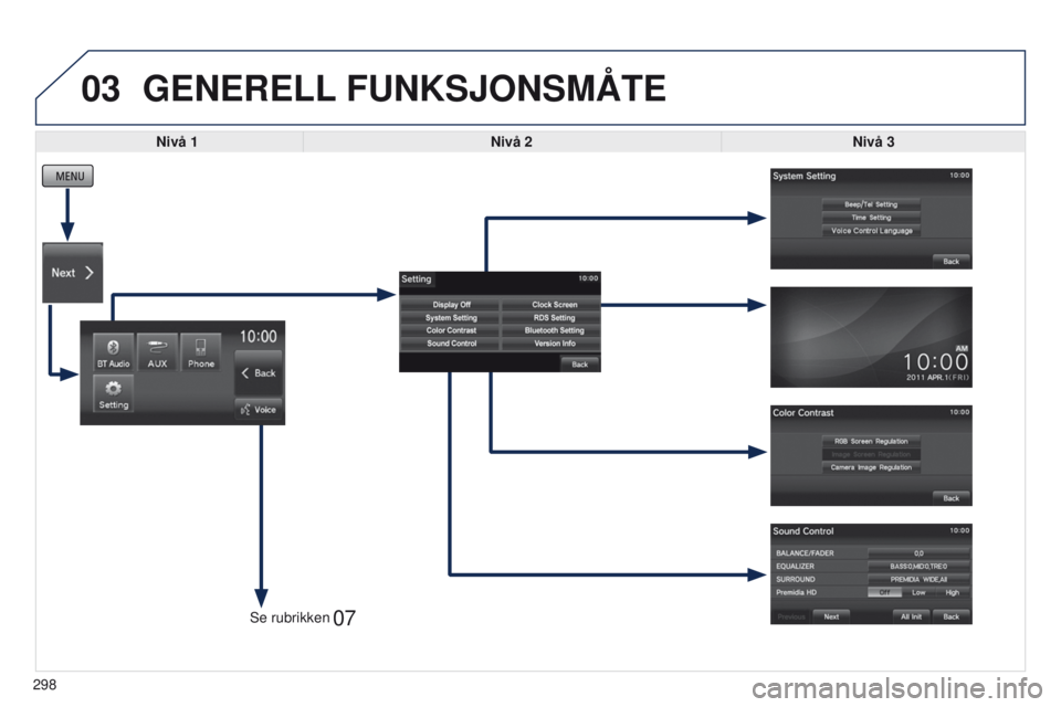 PEUGEOT 4008 2017  Instruksjoner for bruk (in Norwegian) 03
07
298Nivå 3
GENERELL 
FUNKSJONSMÅTE
Nivå 1 Nivå 2
Se rubrikken  