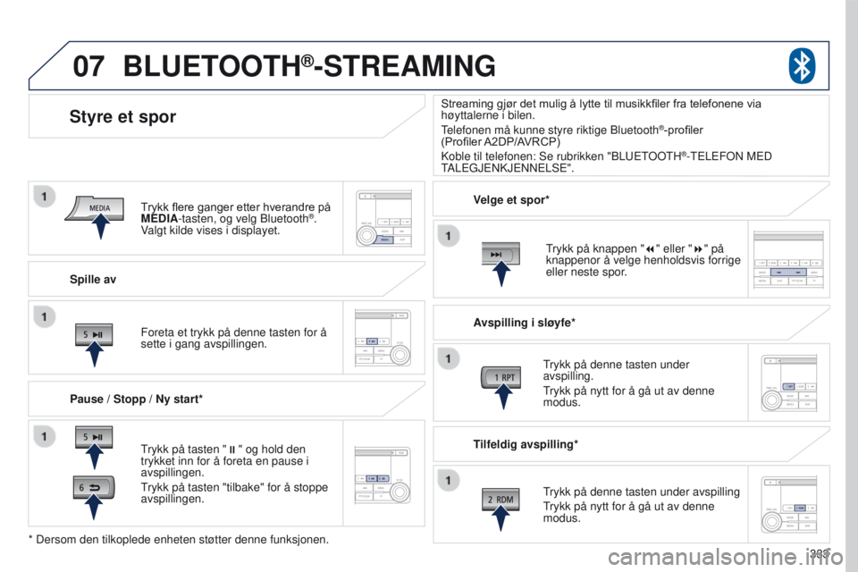 PEUGEOT 4008 2017  Instruksjoner for bruk (in Norwegian) 07
333
4008_no_Chap10d_Mitsu4_ed01-2016
Spille av
Styre et spor
Pause / Stopp / Ny start*
BLUETOOTH®-STREAMING
trykk på tasten ";" og hold den 
trykket inn for å foreta en pause i 
avspilli