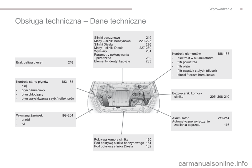 PEUGEOT 4008 2017  Instrukcja obsługi (in Polish) 9
4008_pl_Chap00b_vue-ensemble_ed01-2016
Obsługa techniczna – Dane techniczne
Bezpieczniki komory  
silnika 2 05, 208-210
Brak paliwa diesel
 
2

18
Kontrola stanu płynów
 
1

83 -185
-
 
o

lej
