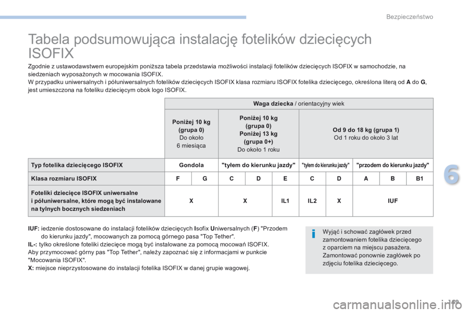 PEUGEOT 4008 2017 Instrukcja obsługi (in Polish) 169
4008_pl_Chap06_securite_ed01-2016
Tabela podsumowująca instalację fotelików dziecięcych
ISOFIX
Zgodnie z ustawodawstwem europejskim poniższa tabela przedstawia możliwości instalacji fotel PEUGEOT 4008 2017 Instrukcja obsługi (in Polish) 169
4008_pl_Chap06_securite_ed01-2016
Tabela podsumowująca instalację fotelików dziecięcych
ISOFIX
Zgodnie z ustawodawstwem europejskim poniższa tabela przedstawia możliwości instalacji fotel