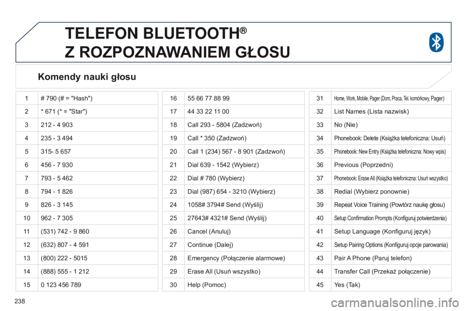 PEUGEOT 4008 2017  Instrukcja obsługi (in Polish) 238
4008_pl_Chap10a_Mitsu3_ed01-2016
teLeFoN BLuetootH®  
Z

 
ROZPOZNAWANIEM
 
GŁOSU
Komendy nauki głosu
1 # 790   (# = "Hash")
2 * 671   (* = "Star")
3 212
  - 4   903
4 235
  - 3