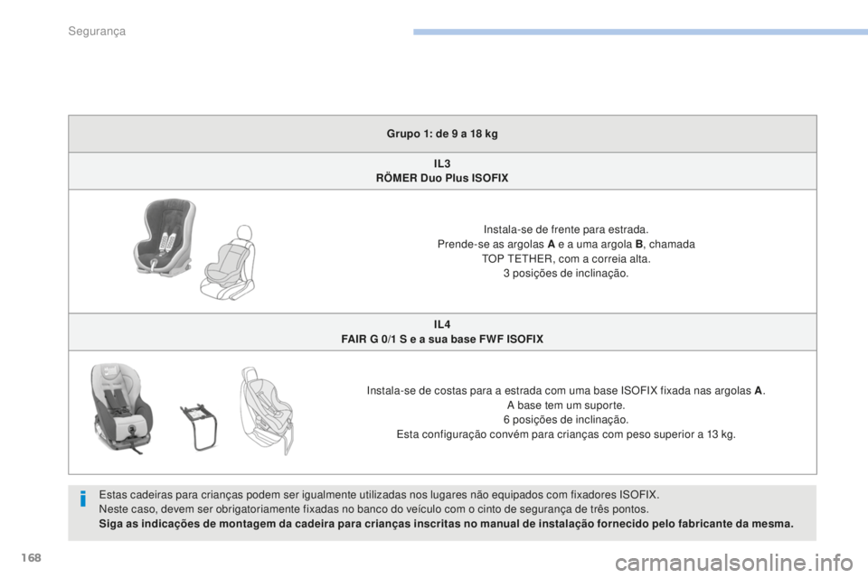 PEUGEOT 4008 2017 Manual de utilização (in Portuguese) 168
4008_pt_Chap06_securite_ed01-2016
Grupo 1: de 9 a 18 kg
I L3
R
ÖMER Duo Plus ISOFIX
Instala-se de frente para estrada.
Prende-se as argolas A e a uma argola B , chamada
TOP TETHER, com a cor PEUGEOT 4008 2017 Manual de utilização (in Portuguese) 168
4008_pt_Chap06_securite_ed01-2016
Grupo 1: de 9 a 18 kg
I L3
R
ÖMER Duo Plus ISOFIX
Instala-se de frente para estrada.
Prende-se as argolas A e a uma argola B , chamada
TOP TETHER, com a cor
