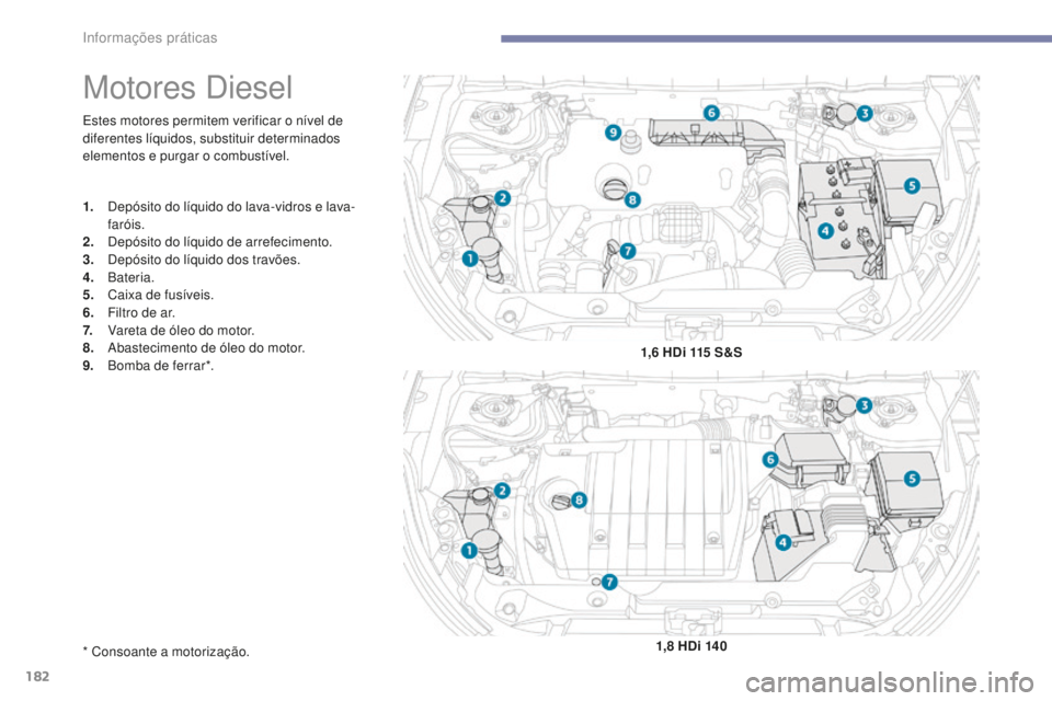 PEUGEOT 4008 2017  Manual de utilização (in Portuguese) 182
4008_pt_Chap07_info-pratiques_ed01-2016
Estes motores permitem verificar o nível de 
diferentes líquidos, substituir determinados 
elementos e purgar o combustível.
Motores Diesel
1. Depósito 