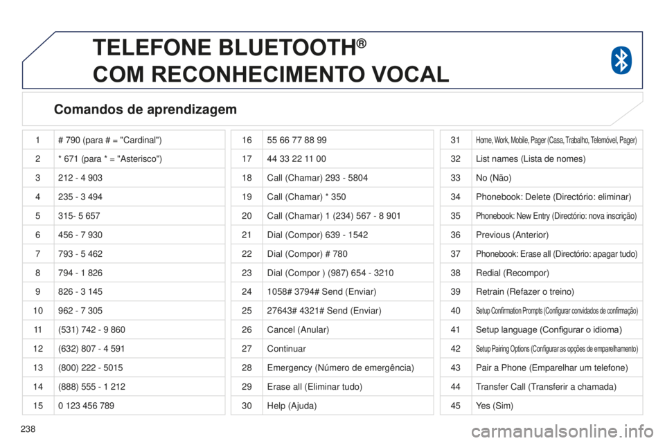 PEUGEOT 4008 2017  Manual de utilização (in Portuguese) 238
4008_pt_Chap10a_Mitsu3_ed01-2016
TELEFONE BLUETOOTH®  
COM

 
RECONHECIMENTO
  VOCAL
Comandos de aprendizagem
1 # 790   (para # = "Cardinal")
2 * 671
  (para * = "Asterisco")
3 21