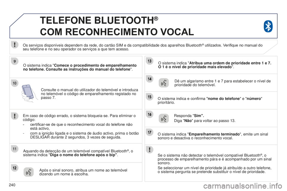 PEUGEOT 4008 2017  Manual de utilização (in Portuguese) 240
4008_pt_Chap10a_Mitsu3_ed01-2016
Consulte o manual do utilizador do telemóvel e introduza 
no telemóvel o código de emparelhamento registado no 
passo 7.
TELEFONE BLUETOOTH®  
COM

 
RECONHECI