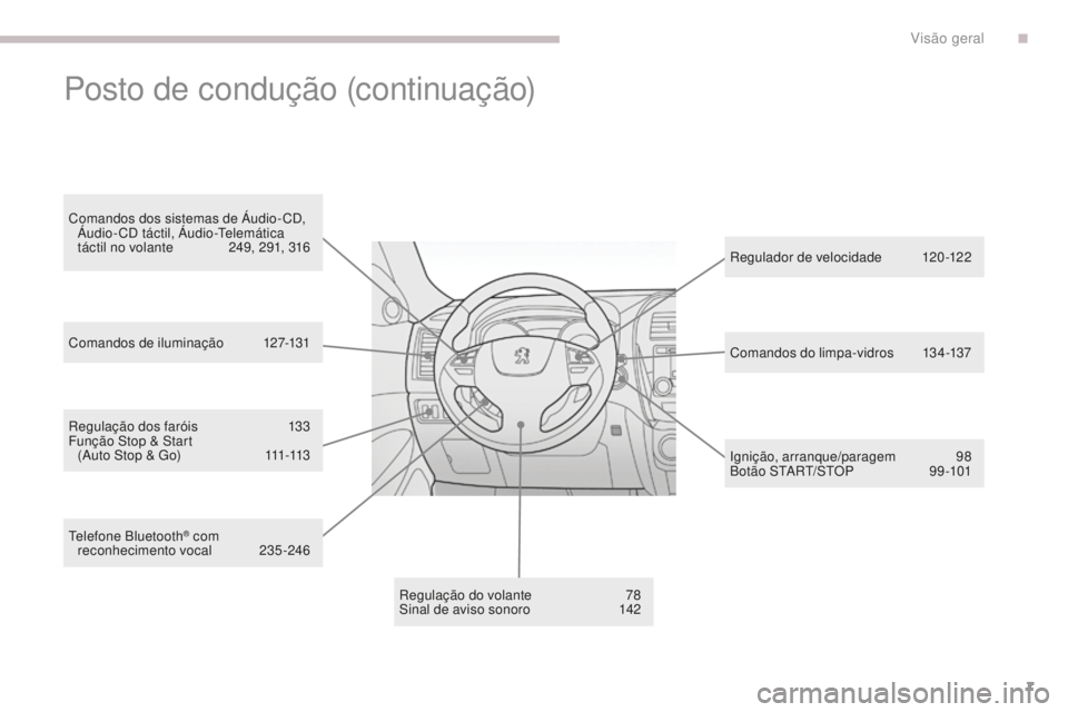 PEUGEOT 4008 2017  Manual de utilização (in Portuguese) 7
4008_pt_Chap00b_vue-ensemble_ed01-2016
Regulação dos faróis 133
Função Stop & Start   (Auto Stop & Go)
 
1
 11-113
Regulação do volante
 7

8
Sinal de aviso sonoro
 1

42Regulador de velocida