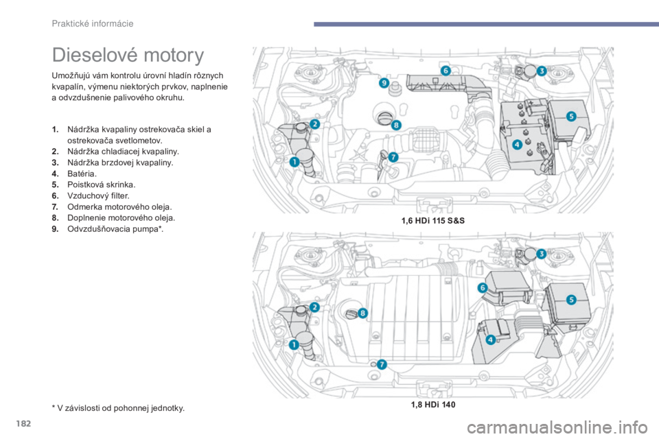 PEUGEOT 4008 2017 Návod na použitie (in Slovakian) 182
4008_sk_Chap07_info-pratiques_ed01-2016
Umožňujú vám kontrolu úrovní hladín rôznych
kvapalín, výmenu niektorých prvkov, naplnenie
a odvzdušnenie palivového okruhu.
Dieselové motory PEUGEOT 4008 2017 Návod na použitie (in Slovakian) 182
4008_sk_Chap07_info-pratiques_ed01-2016
Umožňujú vám kontrolu úrovní hladín rôznych
kvapalín, výmenu niektorých prvkov, naplnenie
a odvzdušnenie palivového okruhu.
Dieselové motory
