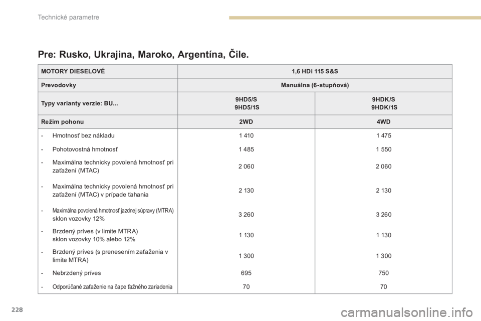 PEUGEOT 4008 2017 Návod na použitie (in Slovakian) 228
4008_sk_Chap09_caracteristiques-techniques_ed01-2016
MOTORY DIESELOVÉ1,6 HDi 115 S&S
Prevodovky Manuálna (6-stupňová)
Typy varianty verzie: BU... 9HD5/S
9HD5/1S 9HDK/S
9HDK /1S
Režim po PEUGEOT 4008 2017 Návod na použitie (in Slovakian) 228
4008_sk_Chap09_caracteristiques-techniques_ed01-2016
MOTORY DIESELOVÉ1,6 HDi 115 S&S
Prevodovky Manuálna (6-stupňová)
Typy varianty verzie: BU... 9HD5/S
9HD5/1S 9HDK/S
9HDK /1S
Režim po