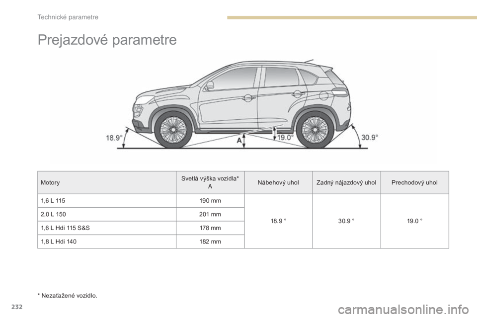 PEUGEOT 4008 2017 Návod na použitie (in Slovakian) 232
4008_sk_Chap09_caracteristiques-techniques_ed01-2016
Prejazdové parametre
MotorySvetlá výška vozidla*
A Nábehový uhol Zadný nájazdový uhol Prechodový uhol
1,6 L 115 190 mm
18.9 °30.9 ° PEUGEOT 4008 2017 Návod na použitie (in Slovakian) 232
4008_sk_Chap09_caracteristiques-techniques_ed01-2016
Prejazdové parametre
MotorySvetlá výška vozidla*
A Nábehový uhol Zadný nájazdový uhol Prechodový uhol
1,6 L 115 190 mm
18.9 °30.9 °