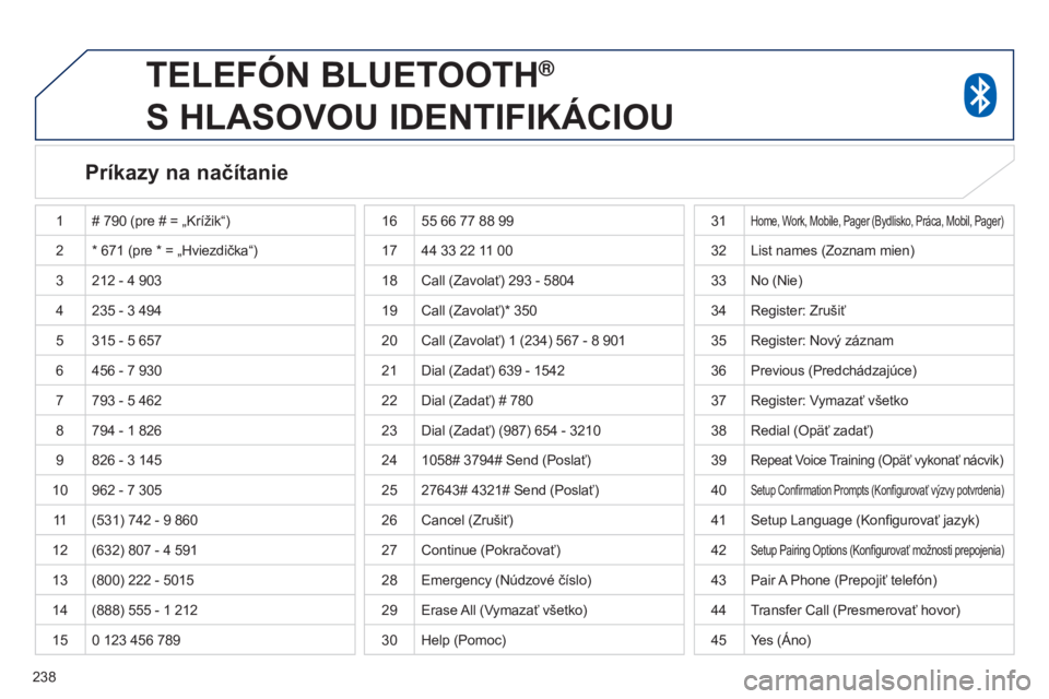 PEUGEOT 4008 2017 Návod na použitie (in Slovakian) 238
4008_sk_Chap10a_Mitsu3_ed01-2016
TELEFóN BLUETOOTH®
S
HLASOVOU
IDENTIFIKÁCIOU
Príkazy na načítanie
1 # 790 (pre # = „Krížik“)
2 * 671
(pre * = „Hviezdička“)
3 212
- 4 PEUGEOT 4008 2017 Návod na použitie (in Slovakian) 238
4008_sk_Chap10a_Mitsu3_ed01-2016
TELEFóN BLUETOOTH®
S
HLASOVOU
IDENTIFIKÁCIOU
Príkazy na načítanie
1 # 790 (pre # = „Krížik“)
2 * 671
(pre * = „Hviezdička“)
3 212
- 4