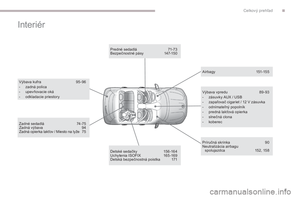 PEUGEOT 4008 2017  Návod na použitie (in Slovakian) 5
4008_sk_Chap00b_vue-ensemble_ed01-2016
Interiér
Výbava kufra 95 -96
-  z adná polica
-
 
u
 pevňovacie oká
-
 
o
 dkladacie priestory
Detské sedačky
 
1
 56 -164
Uchytenia ISOFIX
 
1
 65 -169