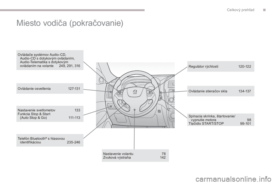 PEUGEOT 4008 2017  Návod na použitie (in Slovakian) 7
4008_sk_Chap00b_vue-ensemble_ed01-2016
Nastavenie svetlometov 133
Funkcia Stop & Start   (Auto Stop & Go)
 
1
 11-113
Nastavenie volantu
 
7
 8
Zvuková výstraha
 
1
 42Regulátor rýchlosti
 
1
 2