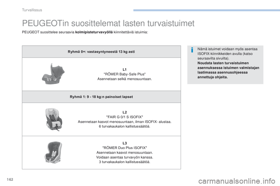 PEUGEOT 4008 2017 Omistajan Käsikirja (in Finnish) 162
4008_fi_Chap06_securite_ed01-2016
PEUGEOTin suosittelemat lasten turvaistuimet
Ryhmä 0+: vastasyntyneestä 13 kg asti
L1
"
RÖMER Baby-Safe Plus"
Asennetaan selkä menosuuntaan.
Ryhmä PEUGEOT 4008 2017 Omistajan Käsikirja (in Finnish) 162
4008_fi_Chap06_securite_ed01-2016
PEUGEOTin suosittelemat lasten turvaistuimet
Ryhmä 0+: vastasyntyneestä 13 kg asti
L1
"
RÖMER Baby-Safe Plus"
Asennetaan selkä menosuuntaan.
Ryhmä