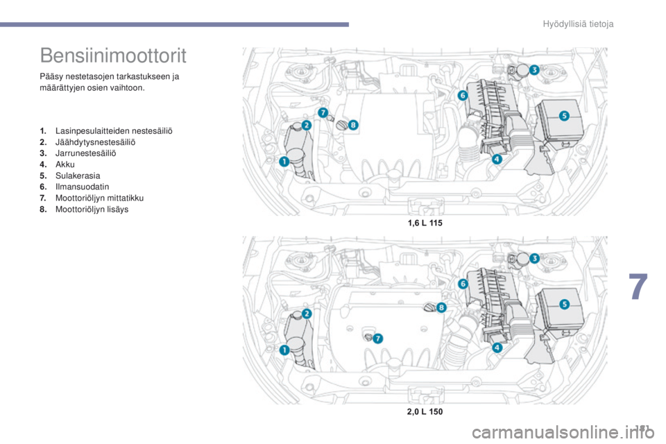PEUGEOT 4008 2017 Omistajan Käsikirja (in Finnish) 181
4008_fi_Chap07_info-pratiques_ed01-2016
Pääsy nestetasojen tarkastukseen ja
määrättyjen osien vaihtoon.
Bensiinimoottorit
1. Lasinpesulaitteiden nestesäiliö
2. Jäähdytysnestesäiliö
3.
PEUGEOT 4008 2017 Omistajan Käsikirja (in Finnish) 181
4008_fi_Chap07_info-pratiques_ed01-2016
Pääsy nestetasojen tarkastukseen ja
määrättyjen osien vaihtoon.
Bensiinimoottorit
1. Lasinpesulaitteiden nestesäiliö
2. Jäähdytysnestesäiliö
3.