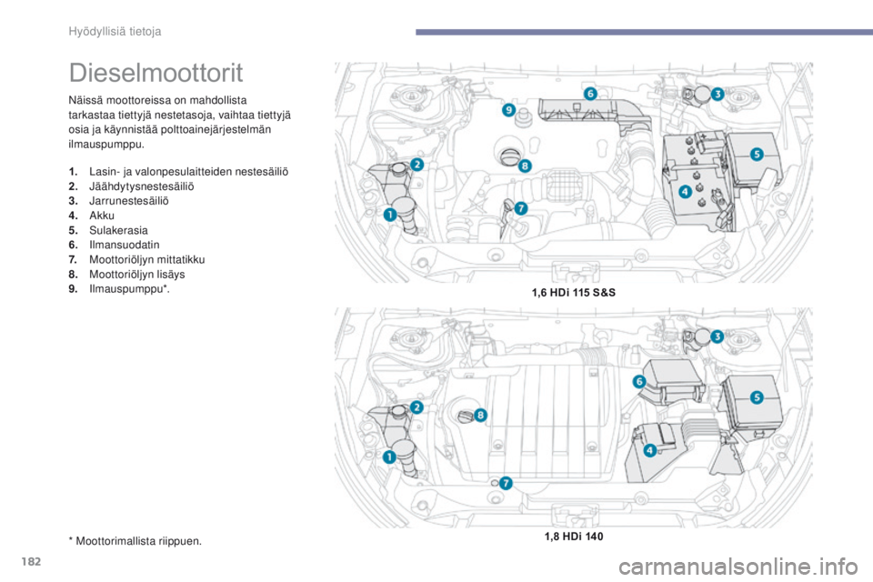 PEUGEOT 4008 2017 Omistajan Käsikirja (in Finnish) 182
4008_fi_Chap07_info-pratiques_ed01-2016
Näissä moottoreissa on mahdollista
tarkastaa tiettyjä nestetasoja, vaihtaa tiettyjä
osia ja käynnistää polttoainejärjestelmän
ilmauspumppu.
Dies PEUGEOT 4008 2017 Omistajan Käsikirja (in Finnish) 182
4008_fi_Chap07_info-pratiques_ed01-2016
Näissä moottoreissa on mahdollista
tarkastaa tiettyjä nestetasoja, vaihtaa tiettyjä
osia ja käynnistää polttoainejärjestelmän
ilmauspumppu.
Dies