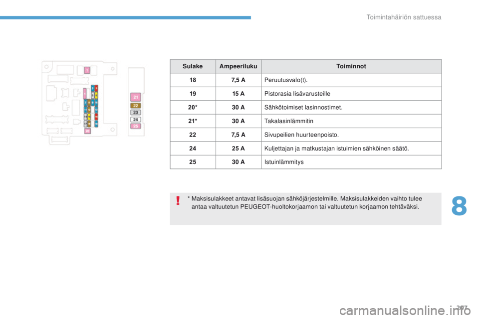 PEUGEOT 4008 2017 Omistajan Käsikirja (in Finnish) 207
4008_fi_Chap08_En-cas-de panne_ed01-2016
* Maksisulakkeet antavat lisäsuojan sähköjärjestelmille. Maksisulakkeiden vaihto tulee
antaa valtuutetun PEUGEOT-huoltokorjaamon tai valtuutetun korj PEUGEOT 4008 2017 Omistajan Käsikirja (in Finnish) 207
4008_fi_Chap08_En-cas-de panne_ed01-2016
* Maksisulakkeet antavat lisäsuojan sähköjärjestelmille. Maksisulakkeiden vaihto tulee
antaa valtuutetun PEUGEOT-huoltokorjaamon tai valtuutetun korj