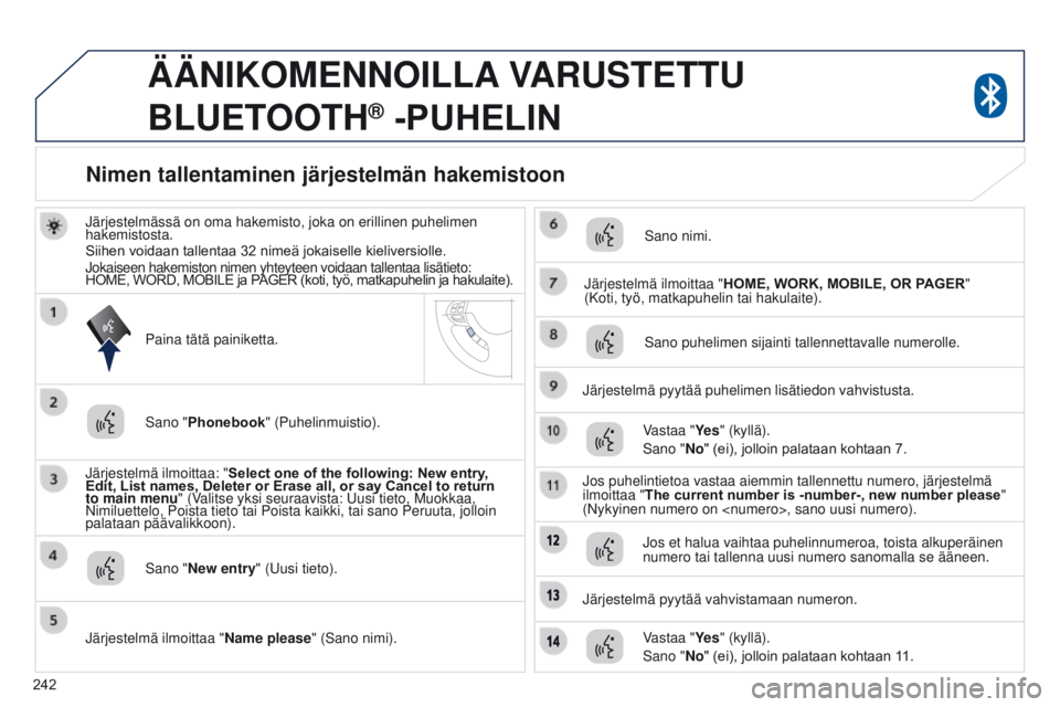 PEUGEOT 4008 2017 Omistajan Käsikirja (in Finnish) 242
4008_fi_Chap10a_Mitsu3_ed01-2016
ÄÄNIKOMENNOILLA VARUSTETTU
B LUETOOTH
® -PUHELIN
Järjestelmässä on oma hakemisto, joka on erillinen puhelimen
hakemistosta.
Siihen
voidaan tallentaa PEUGEOT 4008 2017 Omistajan Käsikirja (in Finnish) 242
4008_fi_Chap10a_Mitsu3_ed01-2016
ÄÄNIKOMENNOILLA VARUSTETTU
B LUETOOTH
® -PUHELIN
Järjestelmässä on oma hakemisto, joka on erillinen puhelimen
hakemistosta.
Siihen
voidaan tallentaa
