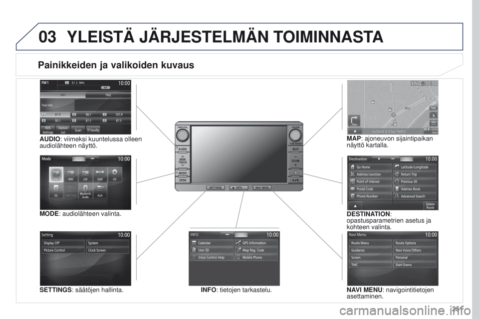 PEUGEOT 4008 2017  Omistajan Käsikirja (in Finnish) 03
251
4008_FI_CHAP10B_MITSU6_ED01-2016
Painikkeiden ja valikoiden kuvaus
SETTINGS: säätöjen hallinta. DESTINATION: 
opastusparametrien asetus ja 
kohteen valinta.
NAVI MENU: navigointitietojen 
as