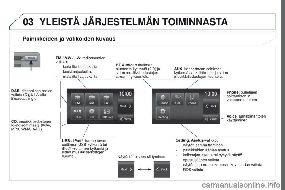 PEUGEOT 4008 2017  Omistajan Käsikirja (in Finnish) 03
293
4008_fi_Chap10c_Mitsu5_ed01-2016
YLEISTÄ JÄRJESTELMÄN TOIMINNASTA
Painikkeiden ja valikoiden kuvaus
Setting: Asetus-valikko:
- 
näytön sammuttaminen
-

 
painikkeiden äänien asetus
-

 
