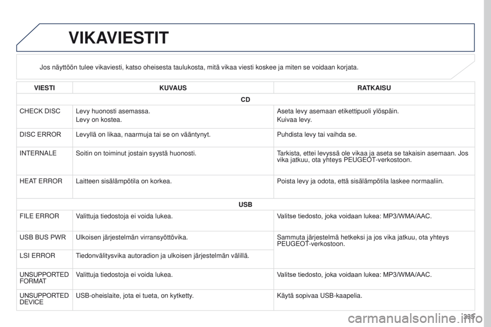 PEUGEOT 4008 2017 Omistajan Käsikirja (in Finnish) 335
4008_fi_Chap10d_Mitsu4_ed01-2016
VIKAVIESTIT
Jos näyttöön tulee vikaviesti, katso oheisesta taulukosta, mitä\
vikaa viesti koskee ja miten se voidaan korjata.
VIESTI KUVAUS RATKAISU
CD
CHECK
PEUGEOT 4008 2017 Omistajan Käsikirja (in Finnish) 335
4008_fi_Chap10d_Mitsu4_ed01-2016
VIKAVIESTIT
Jos näyttöön tulee vikaviesti, katso oheisesta taulukosta, mitä\
vikaa viesti koskee ja miten se voidaan korjata.
VIESTI KUVAUS RATKAISU
CD
CHECK