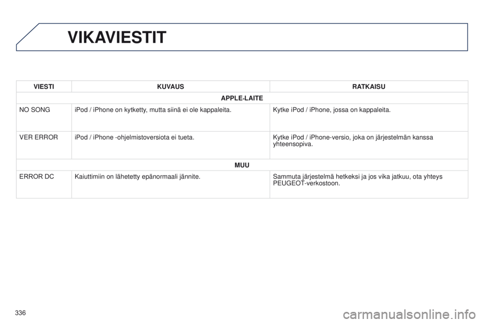 PEUGEOT 4008 2017 Omistajan Käsikirja (in Finnish) 336
4008_fi_Chap10d_Mitsu4_ed01-2016
VIKAVIESTIT
VIESTIKUVAUS RATKAISU
APPLE
-LAITE
NO SONG iPod / iPhone on kytketty, mutta siinä ei ole kappaleita. Kytke iPod / iPhone, jossa on kappaleita.
VER ERR PEUGEOT 4008 2017 Omistajan Käsikirja (in Finnish) 336
4008_fi_Chap10d_Mitsu4_ed01-2016
VIKAVIESTIT
VIESTIKUVAUS RATKAISU
APPLE
-LAITE
NO SONG iPod / iPhone on kytketty, mutta siinä ei ole kappaleita. Kytke iPod / iPhone, jossa on kappaleita.
VER ERR