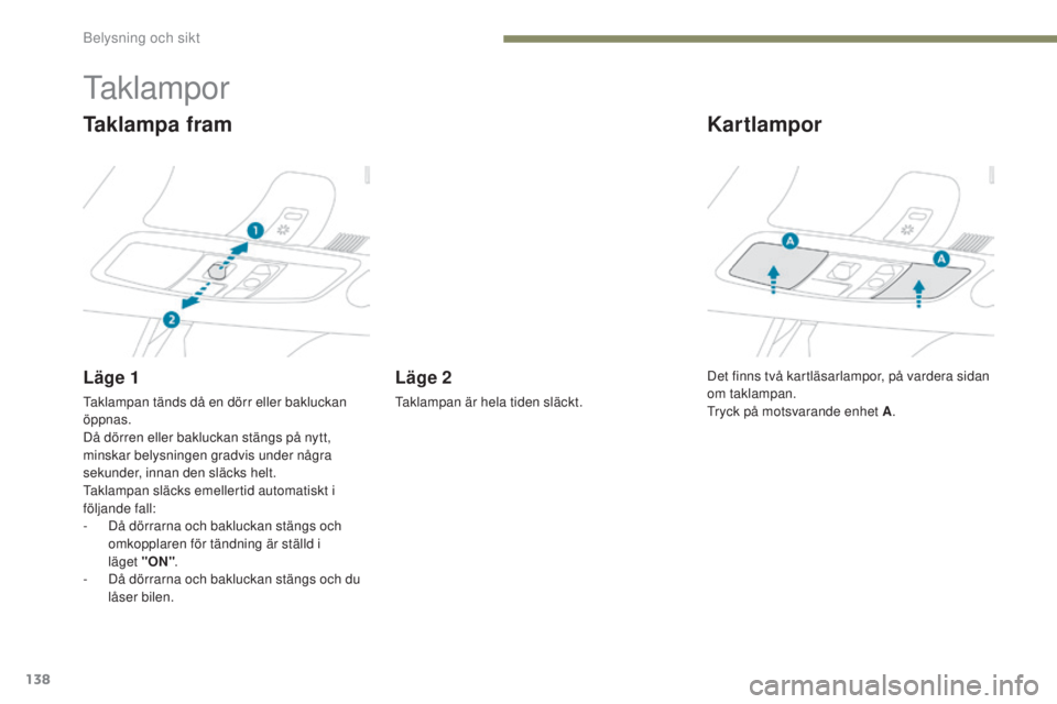 PEUGEOT 4008 2017  Bruksanvisningar (in Swedish) 138
4008_sv_Chap05_Eclairage-et-visibilite_ed01-2016
taklampor
Taklampa fram
Läge 1
taklampan tänds då en dörr eller bakluckan 
öppnas.
Då dörren eller bakluckan stängs på nytt, 
minskar bely