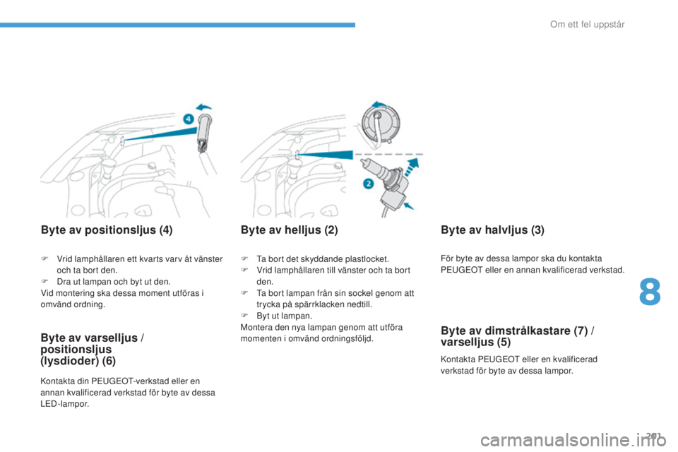 PEUGEOT 4008 2017  Bruksanvisningar (in Swedish) 201
4008_sv_Chap08_en-cas-de panne_ed01-2016
Byte av positionsljus (4)
F  ta bort det skyddande plastlocket.
F
 V rid lamphållaren till vänster och ta bort 
den.
F
  t
a b
 ort lampan från sin sock
