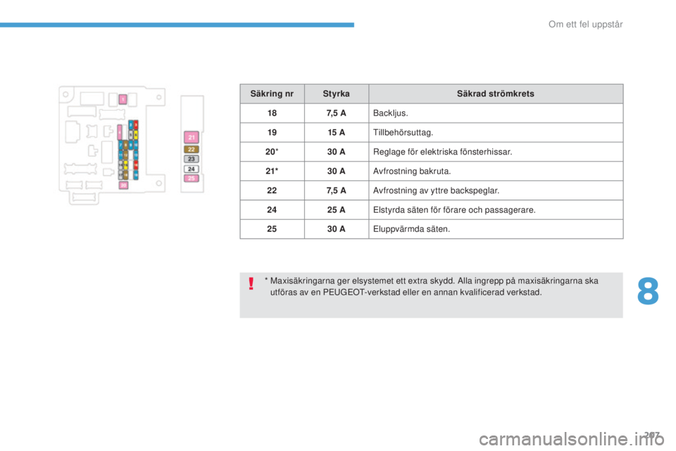 PEUGEOT 4008 2017  Bruksanvisningar (in Swedish) 207
4008_sv_Chap08_en-cas-de panne_ed01-2016
*  Maxisäkringarna ger elsystemet ett extra skydd. Alla ingrepp på maxisäkringarna ska 
utföras av en Pe uGeOt- verkstad eller en annan kvalificerad ve