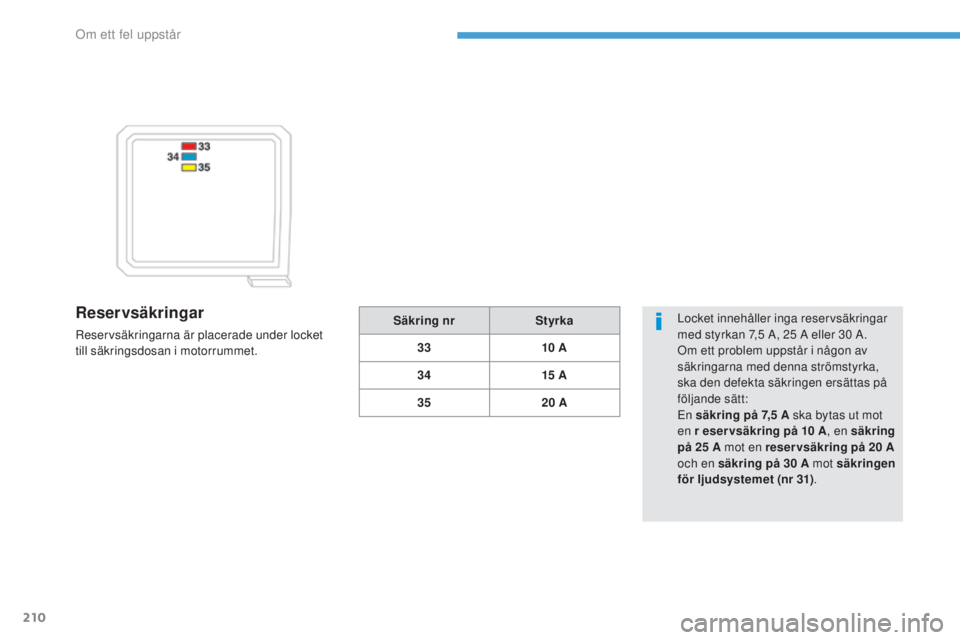PEUGEOT 4008 2017  Bruksanvisningar (in Swedish) 210
4008_sv_Chap08_en-cas-de panne_ed01-2016
Reservsäkringar
Reservsäkringarna är placerade under locket 
till säkringsdosan i motorrummet. Locket innehåller inga reservsäkringar 
med styrkan 7,