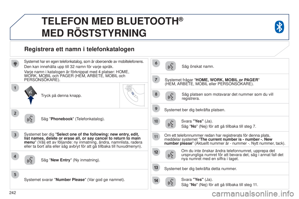 PEUGEOT 4008 2017  Bruksanvisningar (in Swedish) 242
4008_sv_Chap10a_Mitsu3_ed01-2016
TELEFON MED BLUETOOTH®  
MED

 
RÖSTSTYRNING
systemet har en egen telefonkatalog, som är oberoende av mobiltelefone\
ns.
Den kan innehålla upp till 32 namn fö