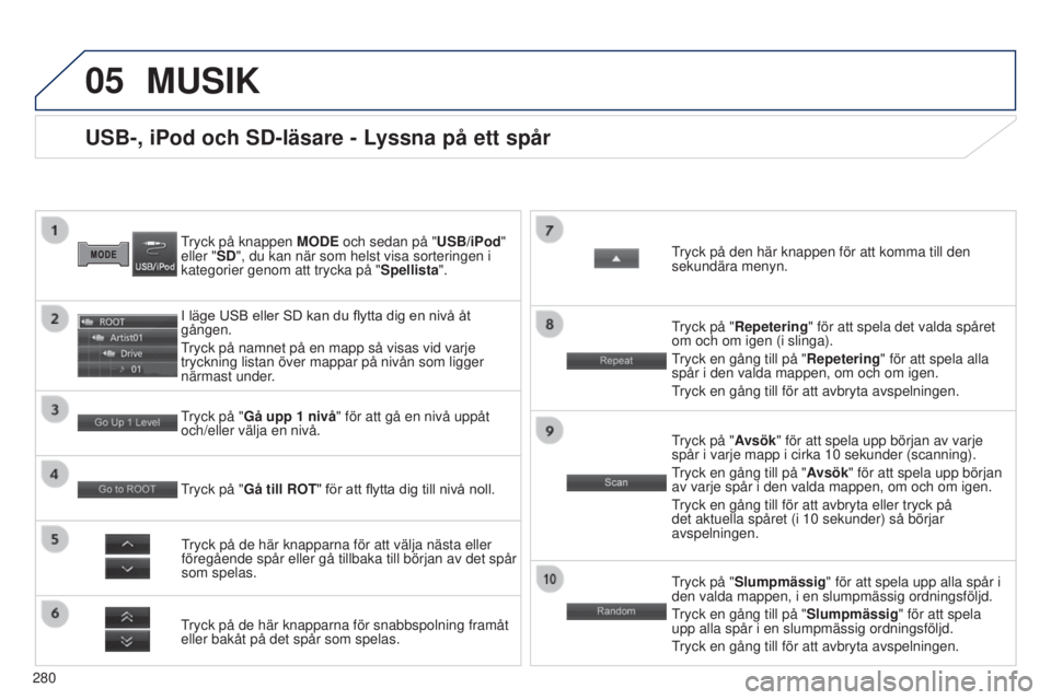 PEUGEOT 4008 2017  Bruksanvisningar (in Swedish) 05
280
4008_SV_CHAP10B_MITSU6_ED01-2016
USB-, iPod och SD-läsare - Lyssna på ett spår
tryck på knappen MODE  och sedan på "USB/iPod" 
eller "SD", du kan när som helst visa sorter