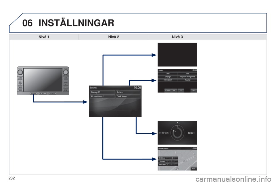 PEUGEOT 4008 2017  Bruksanvisningar (in Swedish) 06
282
4008_SV_CHAP10B_MITSU6_ED01-2016
INSTÄLLNINGAR
Nivå 1Nivå 2Nivå 3  
